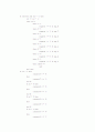 vhdl 디지털시계(stop_watch,시계.도트매트릭스,lcd)소스 완벽~ 44페이지