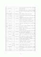 의례화된 데이문화 11페이지