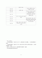 [동학] 동학과 갑오농민전쟁에 관하여 6페이지