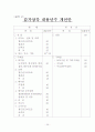 지방공기업의 요금수준추이와 개선방안 26페이지