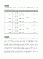 표면 장력에 대한 실험 내용과 이에 대한 응용 방안 7페이지