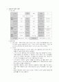 정신장애 사례관리 레포트 3페이지