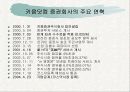 키움닷컴 경영혁신 사례 5페이지