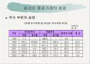 키움닷컴 경영혁신 사례 13페이지