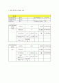 원심펌프 실험 6페이지