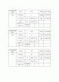 원심펌프 실험 7페이지