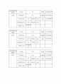 원심펌프 실험 8페이지