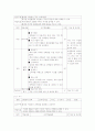 초등미술 교육방법 - 6학년 미적 체험(7.환경과 건축) 16페이지