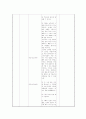 초등미술 교육방법 - 6학년 미적 체험(7.환경과 건축) 21페이지