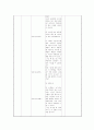 초등미술 교육방법 - 6학년 미적 체험(7.환경과 건축) 22페이지