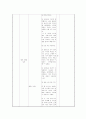 초등미술 교육방법 - 6학년 미적 체험(7.환경과 건축) 23페이지
