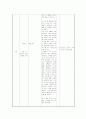 초등미술 교육방법 - 6학년 미적 체험(7.환경과 건축) 25페이지