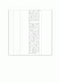 초등미술 교육방법 - 6학년 미적 체험(7.환경과 건축) 26페이지