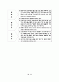 한국의 전통차, 다과, 떡, 음식에 대한 조사자료 11페이지