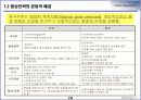 [마케팅]Global Negotiation - 중국의 협상 전략 4페이지
