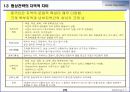 [마케팅]Global Negotiation - 중국의 협상 전략 5페이지