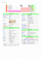 주기율표 각 원소들의 특성  7페이지