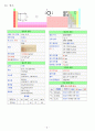 주기율표 각 원소들의 특성  8페이지