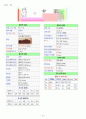 주기율표 각 원소들의 특성  15페이지