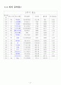 주기율표 각 원소들의 특성  37페이지