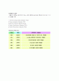 가스크로마토그래피(GC) 4페이지