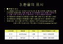 환율이 경제에 미치는 영향과 대처방안 5페이지