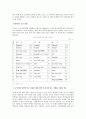 농심신라면의 중국진출 성공사례 15페이지