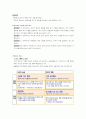 기업의 조직문화 분석 5페이지