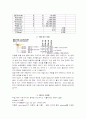[기초회로실험]디지털멀티미터사용법 2페이지