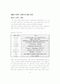 아파트 브랜드의 마케팅 전략 연구 11페이지