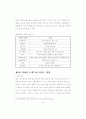 아파트 브랜드의 마케팅 전략 연구 19페이지
