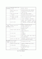 식품안전사고의 현황과 원인 3페이지