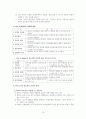 교육행정 노트정리 18페이지