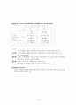 교육행정 노트정리 70페이지