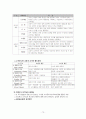 교육행정 노트정리 73페이지