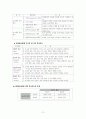 교육행정 노트정리 74페이지