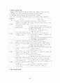 교육행정 노트정리 88페이지