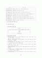 교육행정 노트정리 95페이지