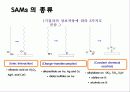 SAMs(Self-assembled monolayers) 8페이지