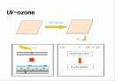 SAMs(Self-assembled monolayers) 16페이지