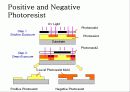 SAMs(Self-assembled monolayers) 27페이지