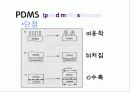 SAMs(Self-assembled monolayers) 39페이지