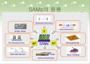 샘즈[SAMs]에 관해 35페이지