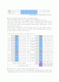 교회 사회복지(의미,  현황, 문제점) 4페이지