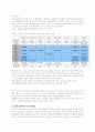 교회 사회복지(의미,  현황, 문제점) 5페이지