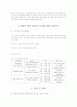 칼빈주의 관점에서 본 체벌이 학업성취도에 미치는 영향 5페이지