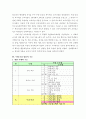 특수학급 수업연구 지도안 (주제중심) 2페이지