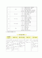 특수학급 수업연구 지도안 (주제중심) 3페이지