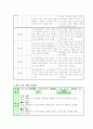 특수학급 수업연구 지도안 (주제중심) 7페이지