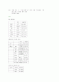 Conference 폐렴 (Pneumonia) 8페이지